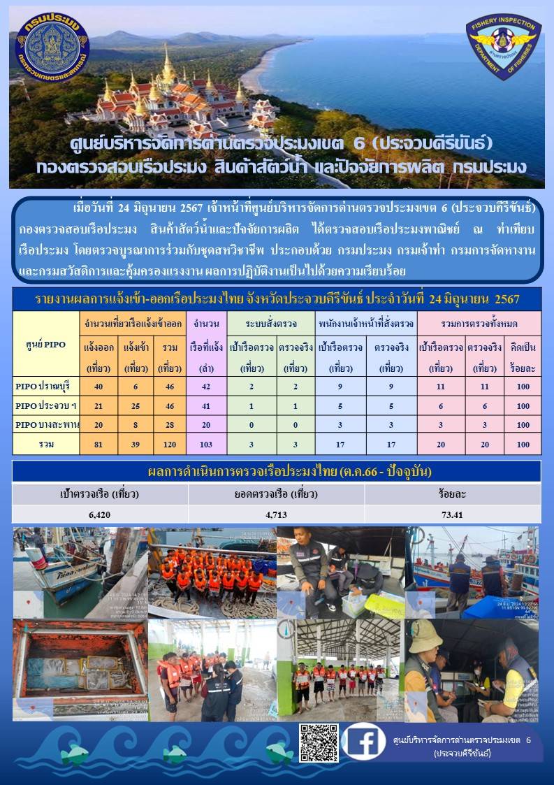 ตรวจสอบเรือประมงพาณิชย์ ณ ท่าเทียบเรือประมง..คลิก