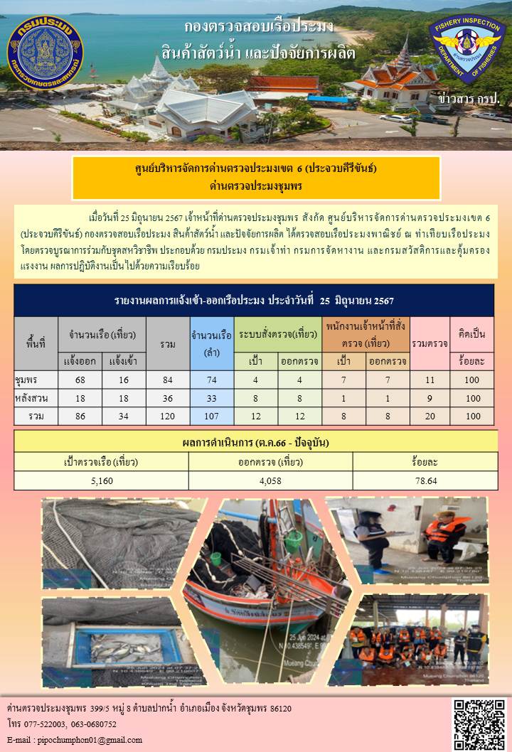 ตรวจสอบเรือประมงพาณิชย์ ณ ท่าเทียบเรือประมง..คลิก