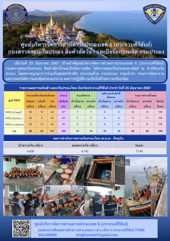 ตรวจสอบเรือประมงพาณิชย์ ณ ท่าเทียบเรือประมง