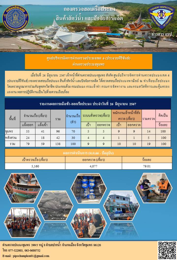 ตรวจสอบเรือประมงพาณิชย์ ณ ท่าเทียบเรือประมง..คลิก