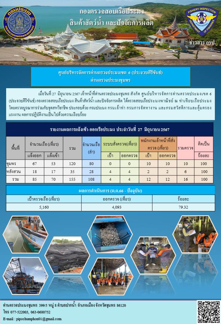 ข่าวสารการปฎิบัติงานประจำวันที่ 27 มิถุนายน 2567