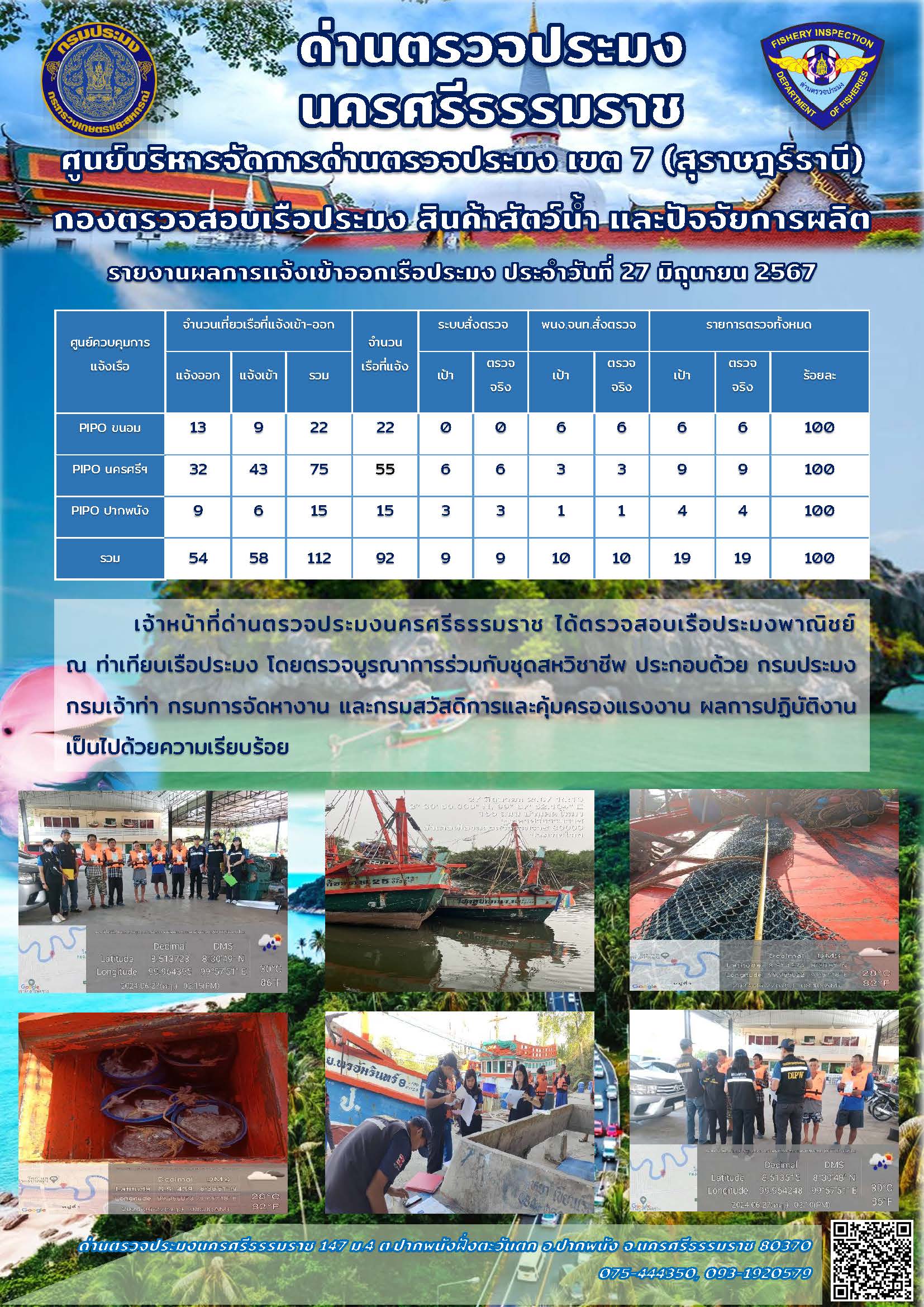 รายงานการปฏิบัติงาน ประจำวันที่ 27 มิถุนายน 2567..คลิก