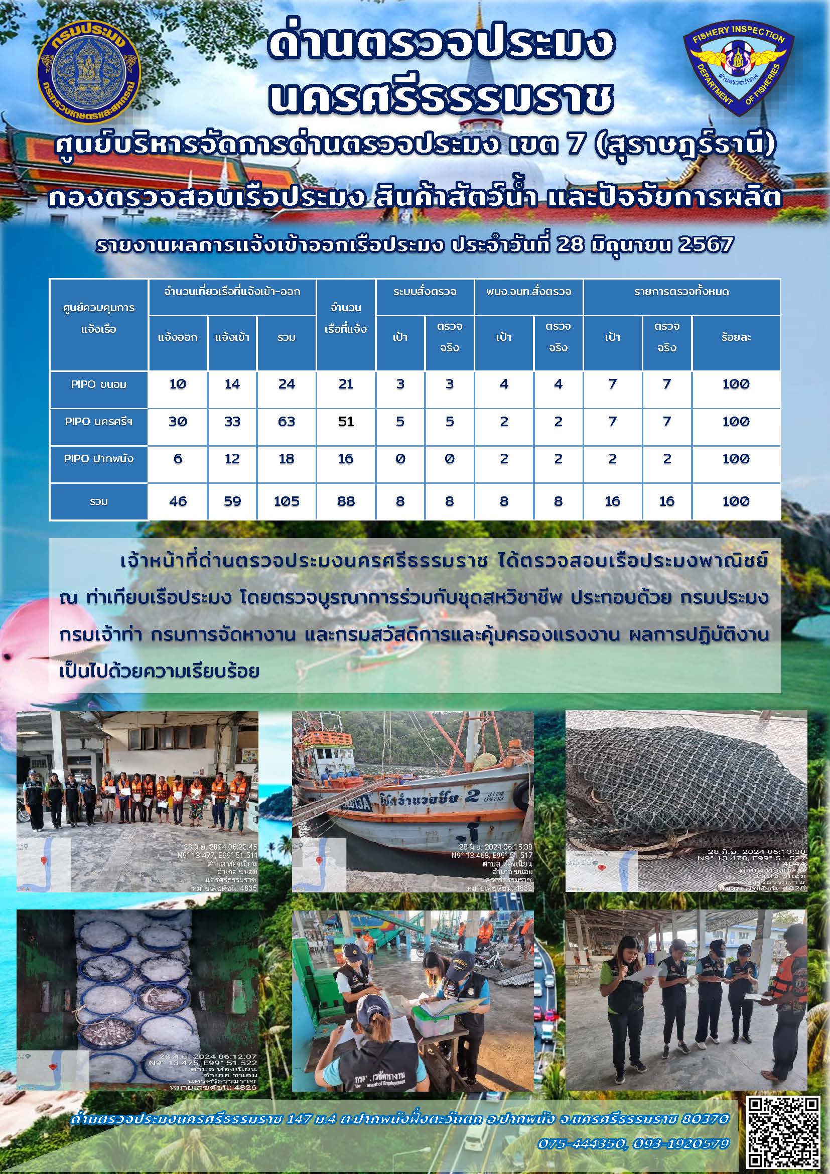 รายงานการปฏิบัติงาน ประจำวันที่ 28 มิถุนายน 2567..คลิก