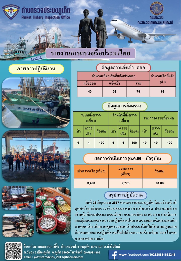 ข่าวประชาสัมพันธ์กิจกรรมการตรวจเรือประมงพาณิชย์แจ้งเข้า - ออก วันที่ 28 มิถุนายน 2567..คลิก