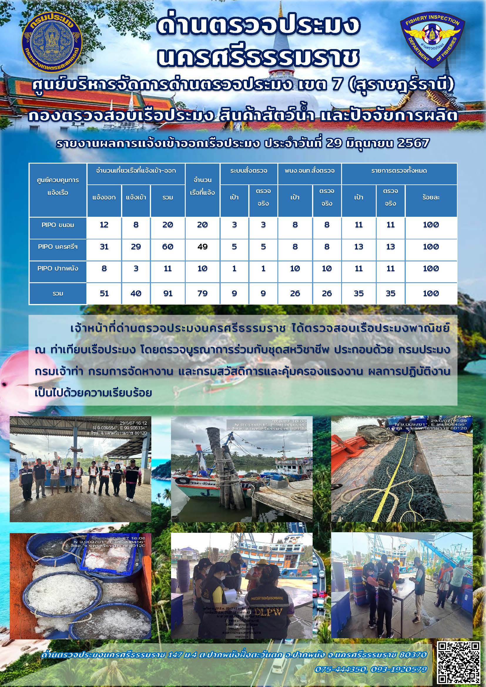 รายงานการปฏิบัติงาน ประจำวันที่ 29 มิถุนายน 2567..คลิก