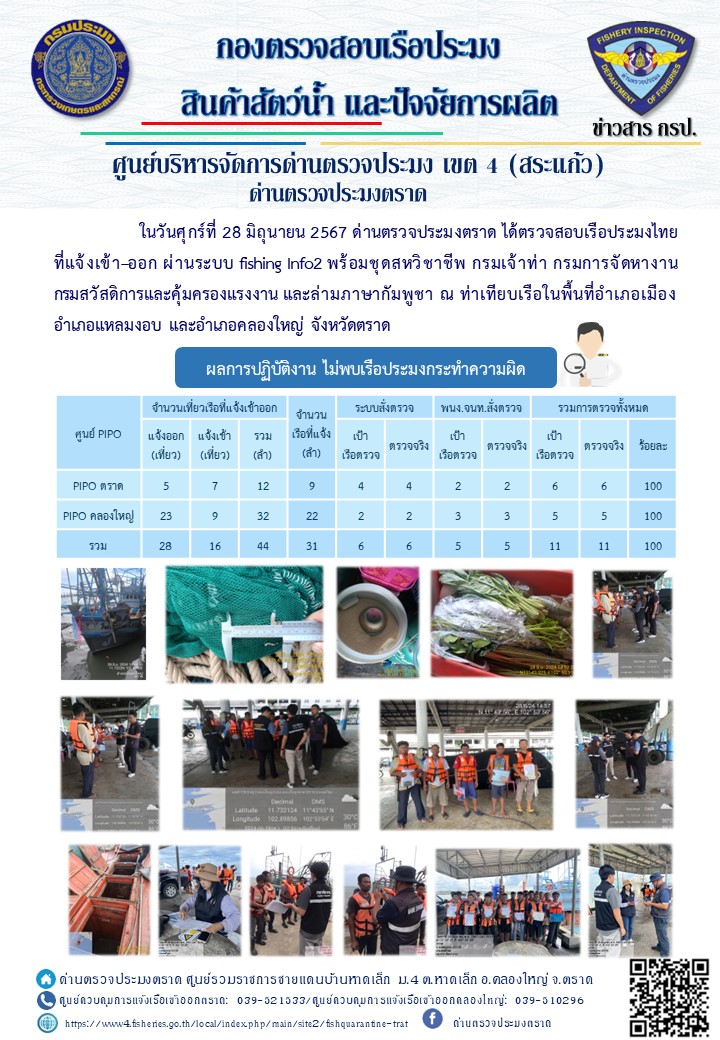 ผลการปฏิบัติงานของด่านตรวจประมงตราด ประจำวันที่ 28 มิถุนายน 2567..คลิก