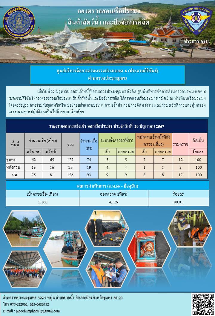 ข่าวสารการปฎิบัติงานประจำวันที่ 29 มิถุนายน 2567