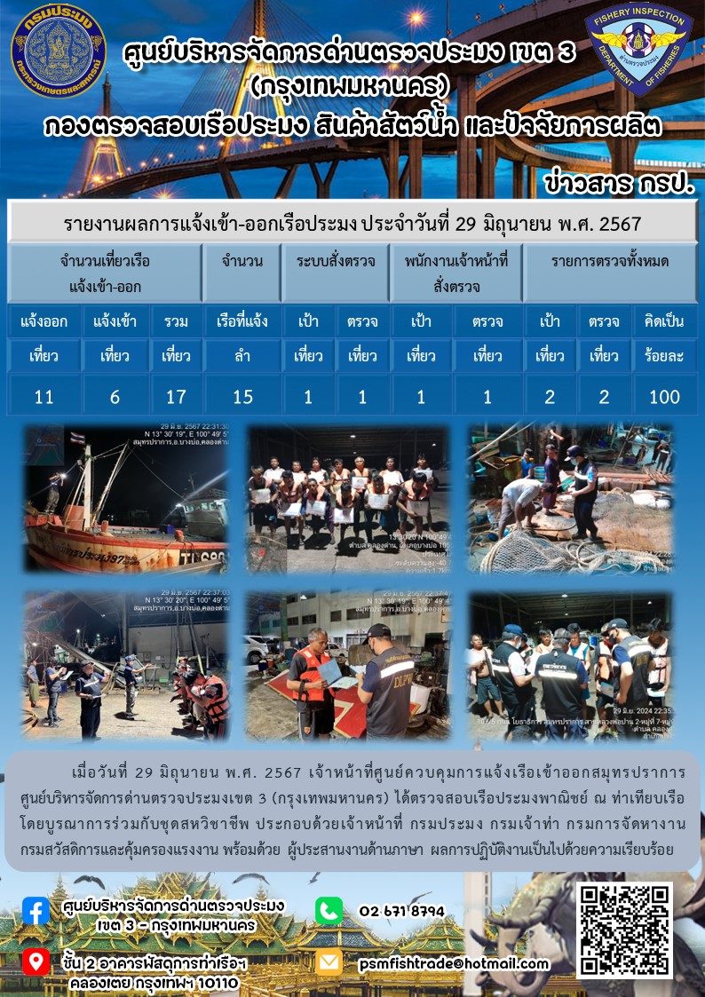 ประชาสัมพันธ์ศูนย์บริหารจัดการด่านตรวจประมงเขต 3 (กรุงเทพมหานคร) ประจำวันที่ 30 มิถุนายน 2567..คลิก
