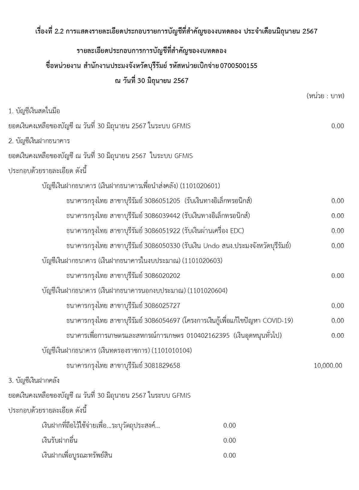 รายละเอียดประกอบการการบัญชีที่สำคัญของงบทดลอง ประจำเดือนมิถุนายน 2567