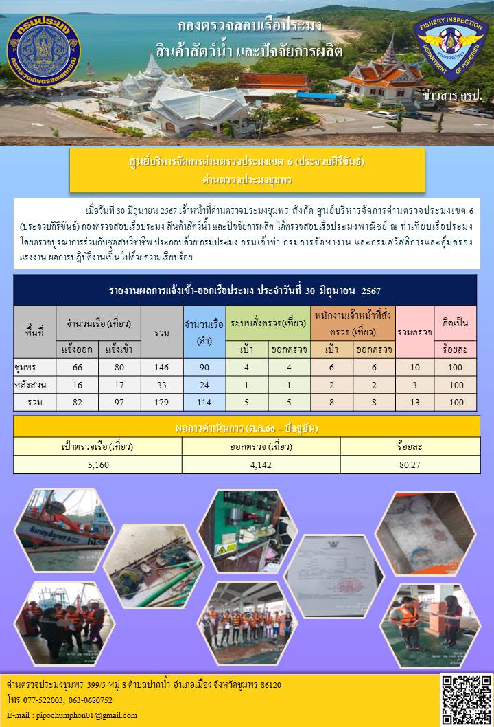 ข่าวสารการปฎิบัติงานประจำวันที่ 30 มิถุนายน 2567