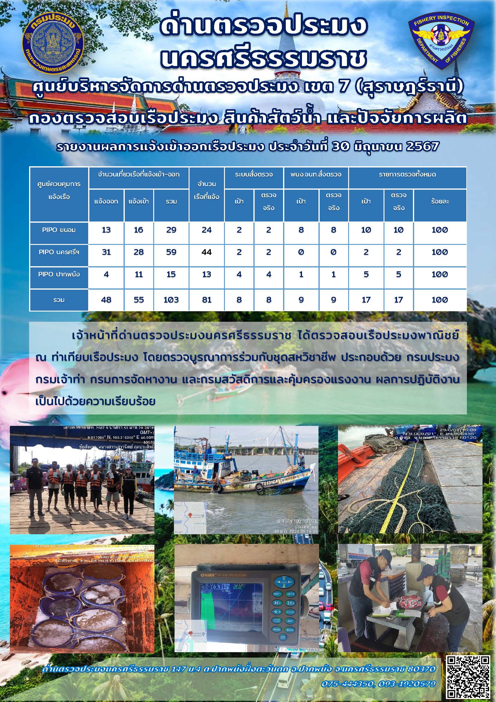 รายงานการปฏิบัติงาน ประจำวันที่ 30 มิถุนายน 2567..คลิก