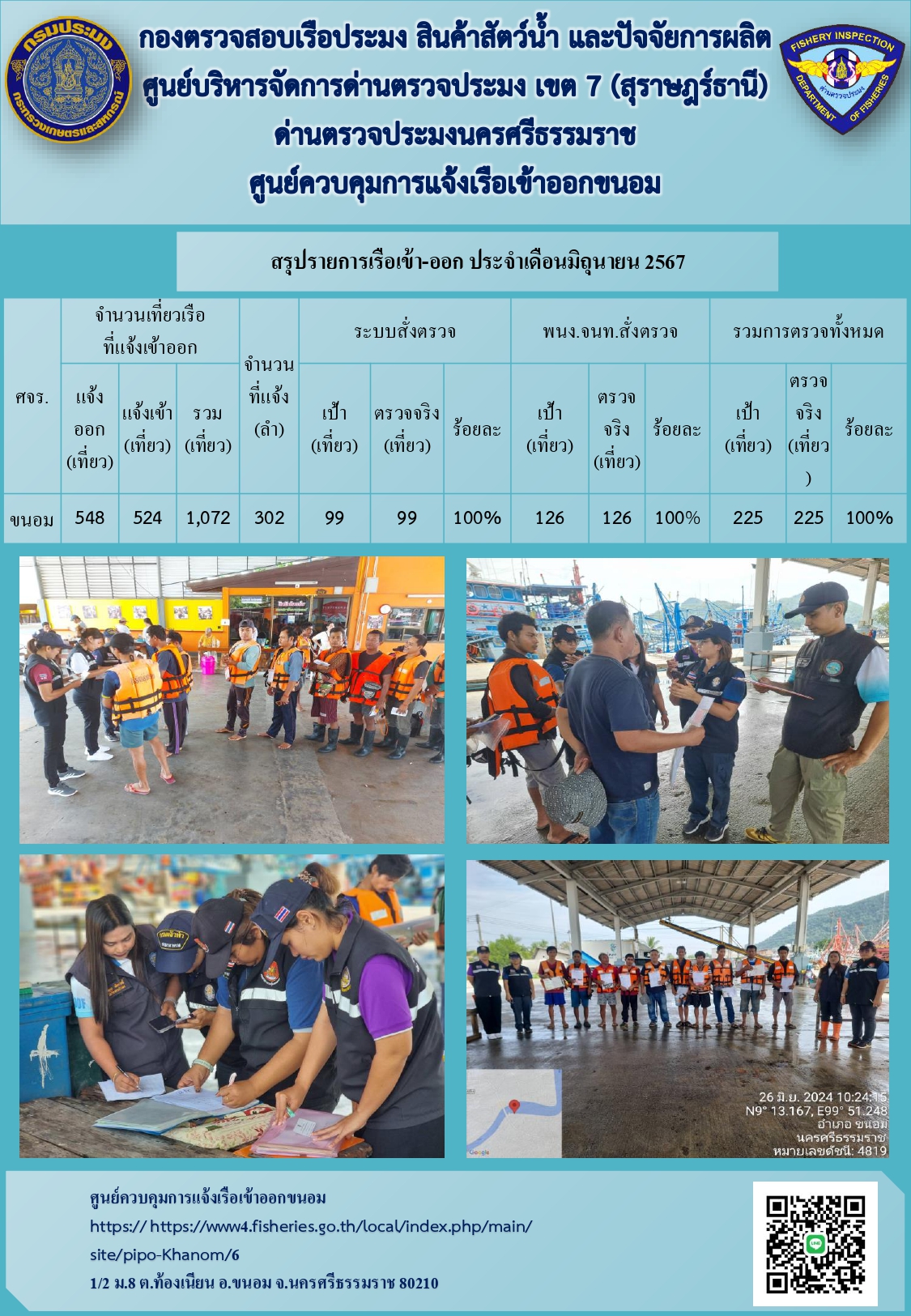 ข่าวประชาสัมพันธ์ (รายงานผลการตรวจเรือ ประจำเดือนมิถุนายน 2567)..คลิก