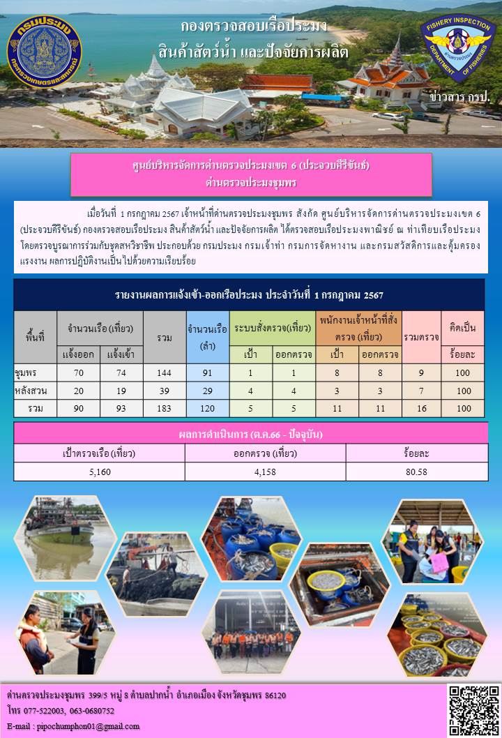 ข่าวสารการปฎิบัติงานประจำวันที่ 1 กรกฎาคม 2567