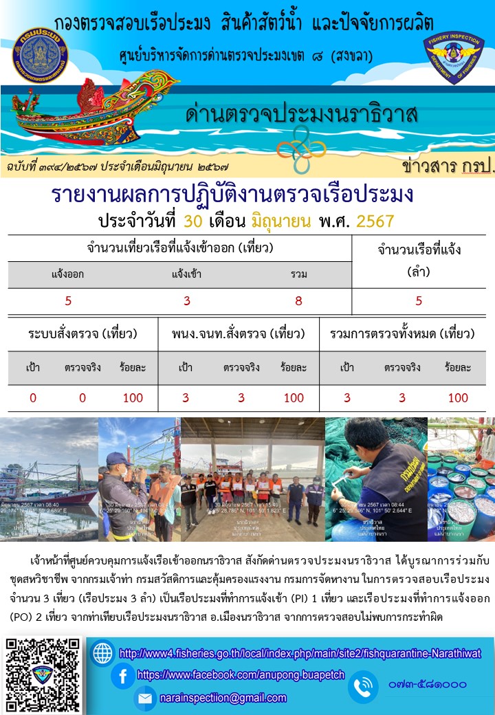 ประชาสัมพันธ์ด่านตรวจประมงนราธิวาส ประจำวันที่ 30 มิถุนายน 2567..คลิก