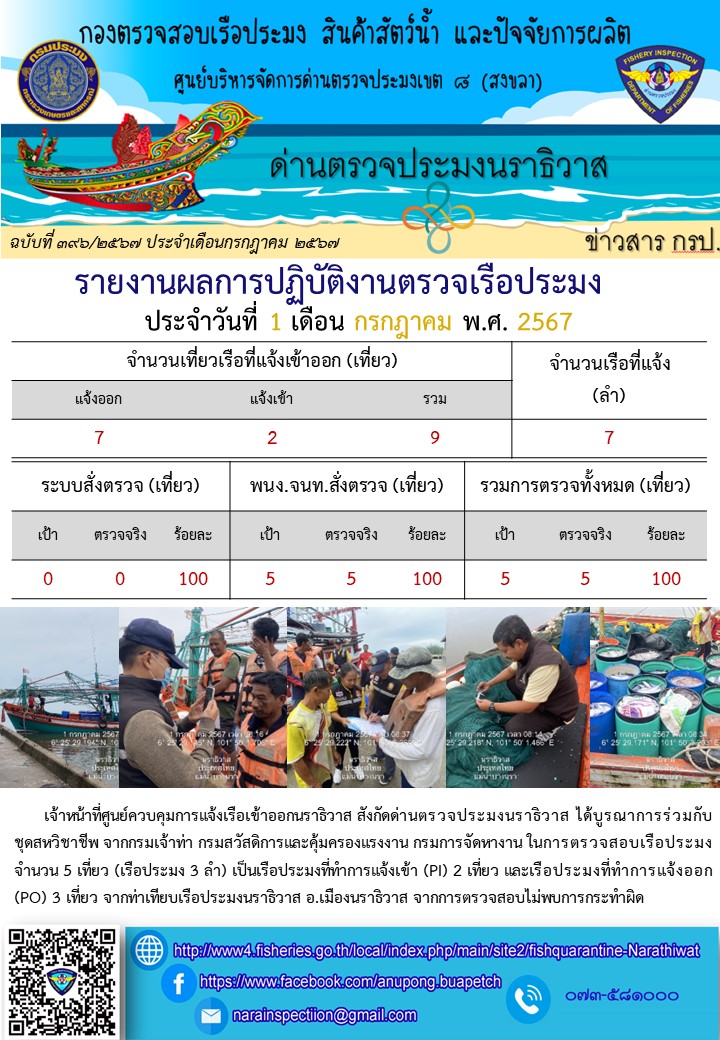 ประชาสัมพันธ์ด่านตรวจประมงนราธิวาส ประจำวันที่ 1 กรกฎาคม 2567..คลิก
