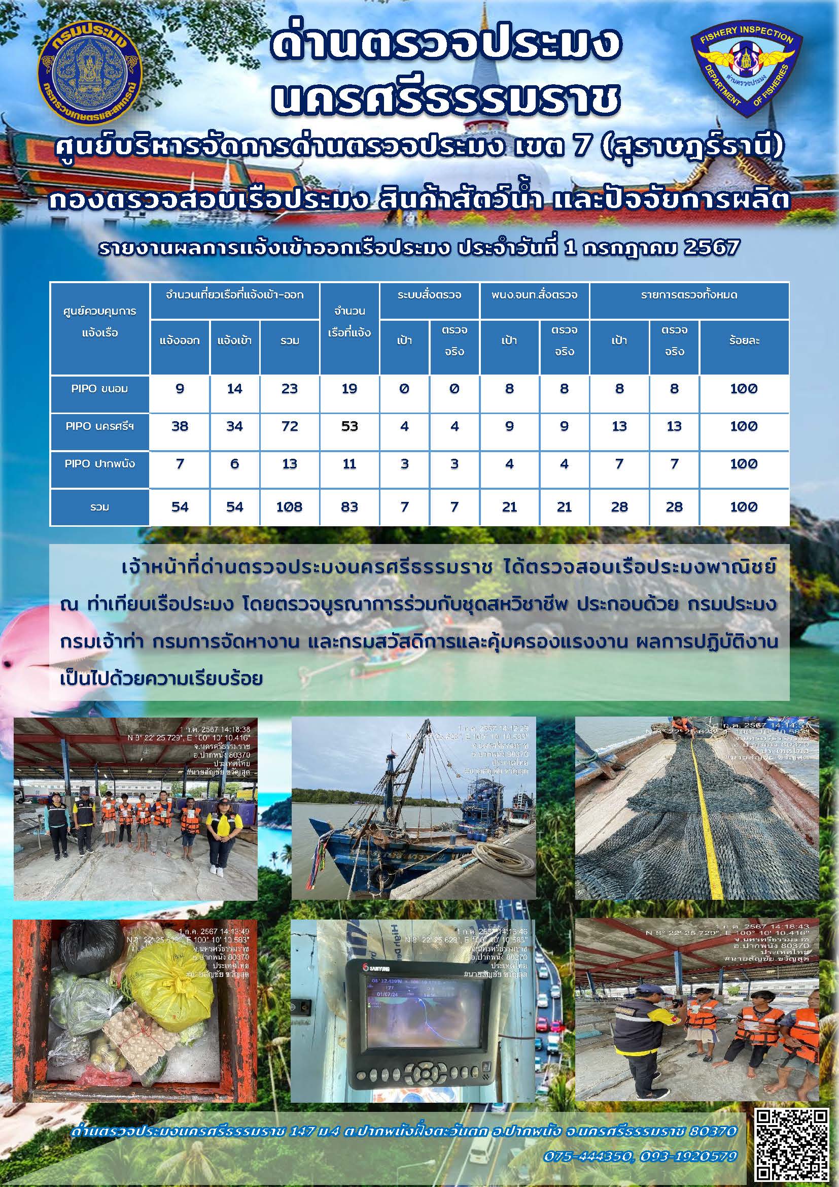 รายงานการปฏิบัติงาน ประจำวันที่ 1 กรกฎาคม 2567..คลิก