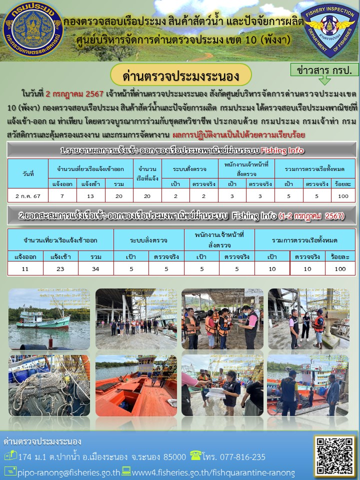ตรวจสอบเรือประมงพาณิชย์ ณ ท่าเทียบเรือประมง..คลิก