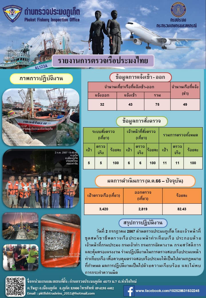 ข่าวประชาสัมพันธ์กิจกรรมการตรวจเรือประมงพาณิชย์แจ้งเข้า - ออก วันที่ 2 กรกฎาคม 2567..คลิก