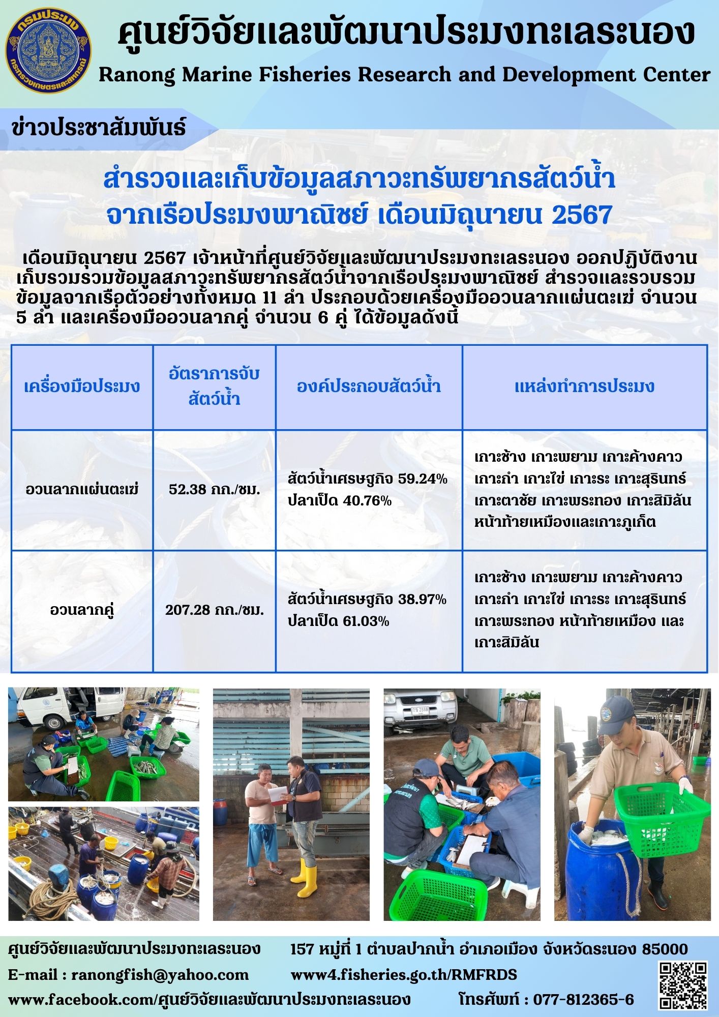 เจ้าหน้าที่ศูนย์วิจัยและพัฒนาประมงทะเลระนอง ออกปฏิบัติงานเก็บรวมรวมข้อมูลสภาวะทรัพยากรสัตว์น้ำจากเรือประมงพาณิชย์