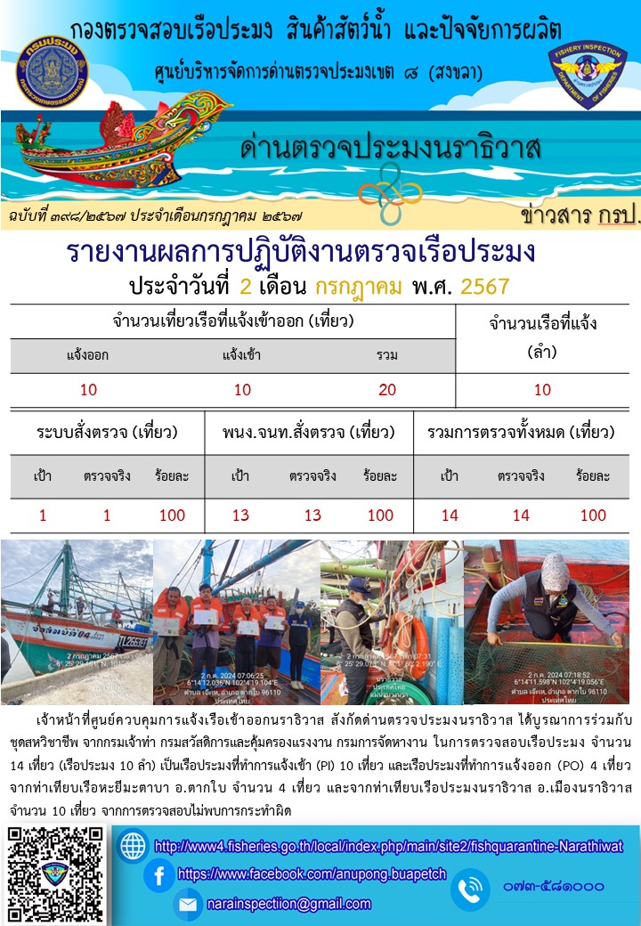 ประชาสัมพันธ์ด่านตรวจประมงนราธิวาส ประจำวันที่ 2 กรกฎาคม 2567..คลิก