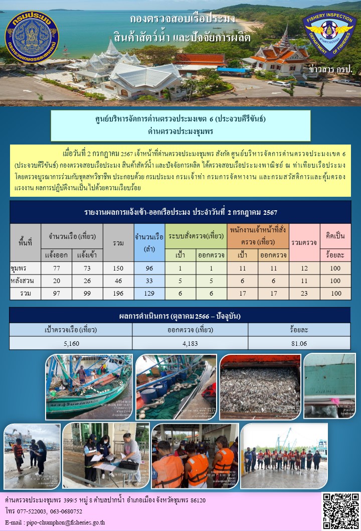 ข่าวสารการปฎิบัติงานประจำวันที่ 2 กรกฎาคม 2567