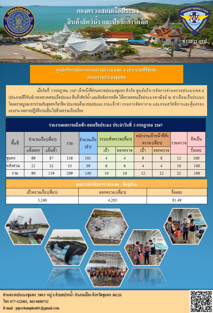 ข่าวสารการปฎิบัติงานประจำวันที่ 3 กรกฎาคม 2567