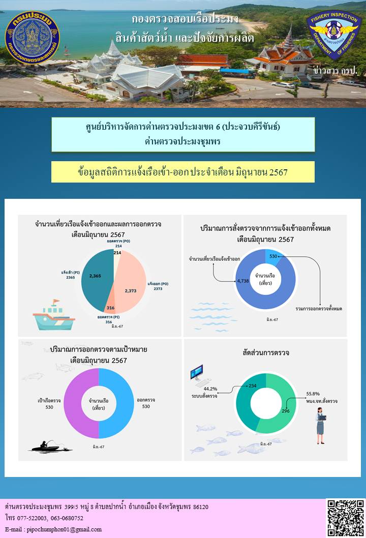 ข้อมูลสถิติการแจ้งเรือเข้า-ออก ประจำเดือนมิถุนายน 2567