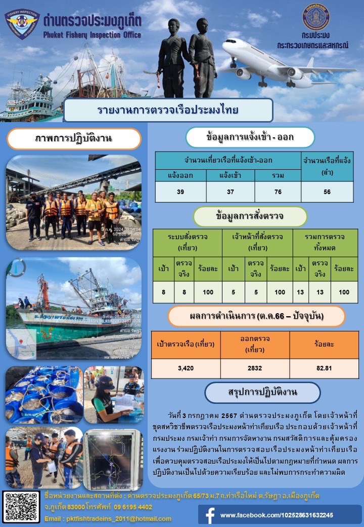 ข่าวประชาสัมพันธ์กิจกรรมการตรวจเรือประมงพาณิชย์แจ้งเข้า - ออก วันที่ 3 กรกฎาคม 2567..คลิก