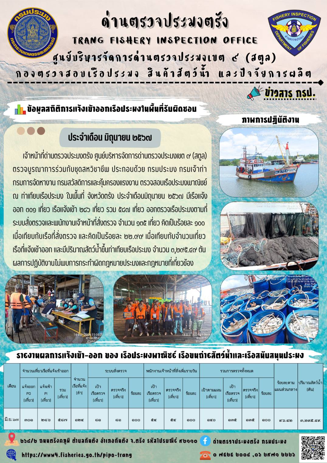 ผลการปฏิบัติงาน การตรวจสอบเรือประมงไทยที่แจ้งเข้าออก และการตรวจสอบการนำเข้า-ส่งออกสินค้าสัตว์น้ำ ในเขตพื้นที่รับผิดชอบของศูนย์บริหารจัดการด่านตรวจประมงเขต 9 (สตูล) ประจำเดือนมิถุนายน 2567..คลิก
