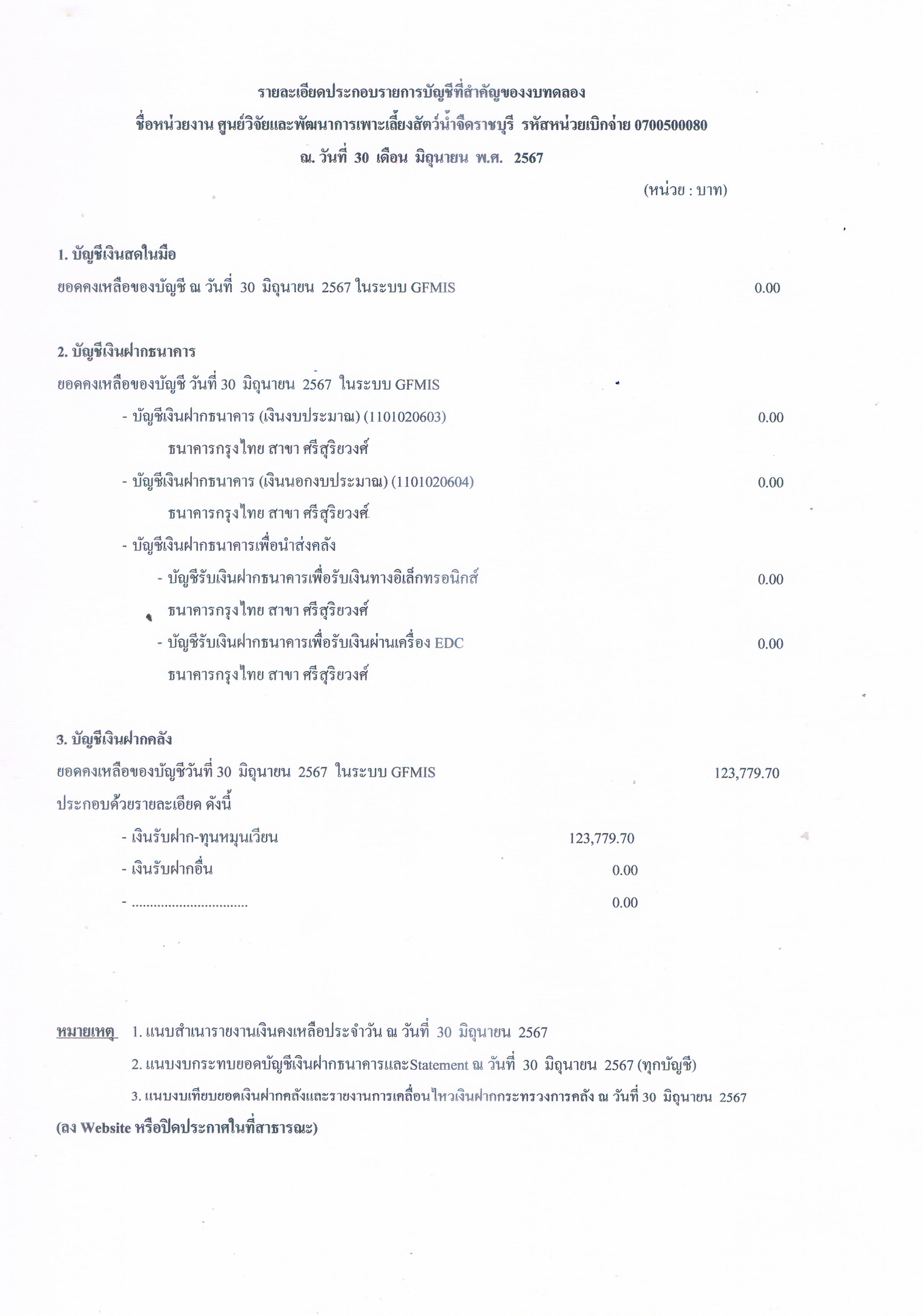 รายละเอียดประกอบรายการบัญชีที่สำคัญของงบทดลอง ประจำเดือน มิถุนายน 2567..คลิก