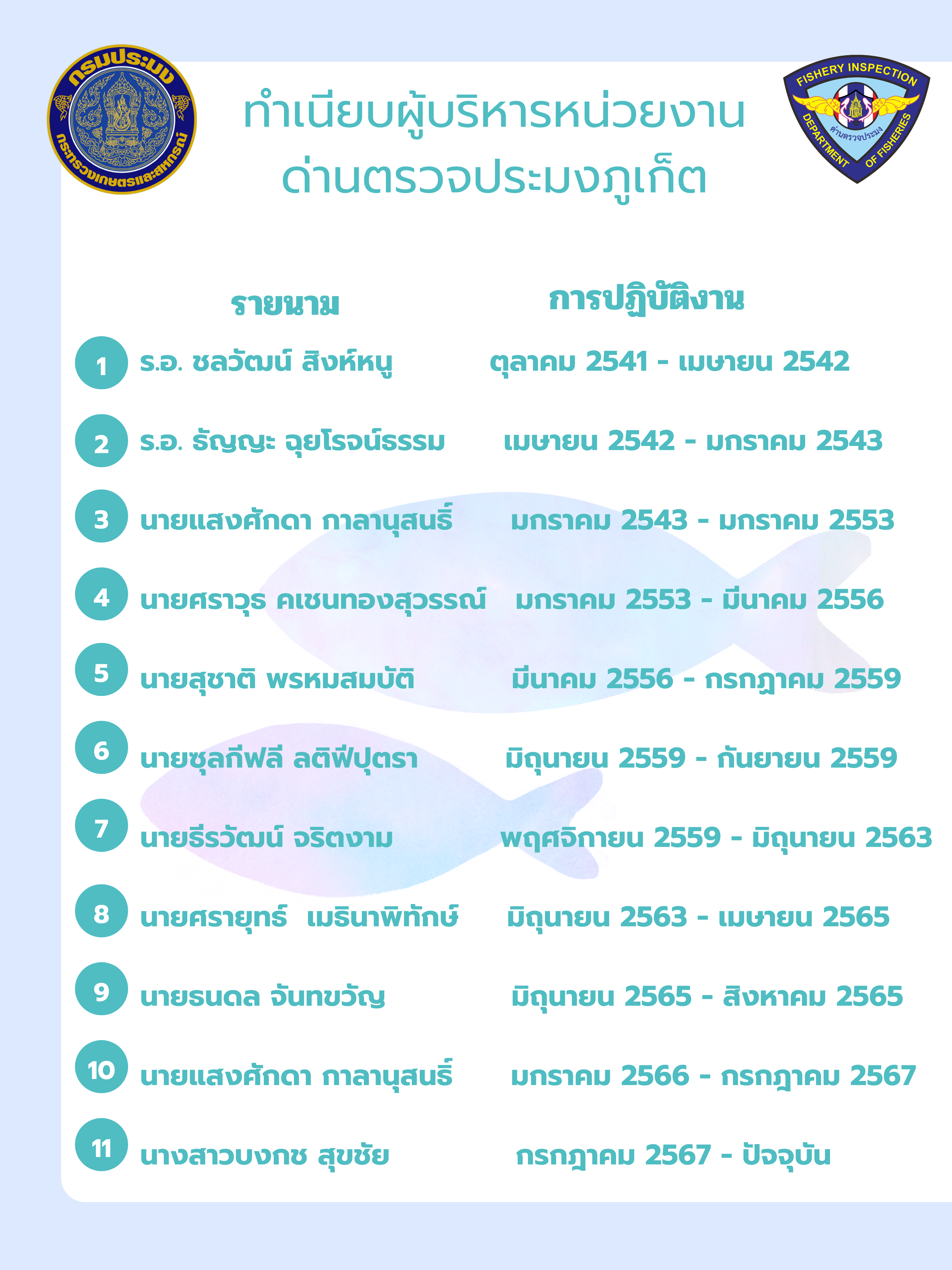 ทำเนียบผู้บริหาร..คลิก
