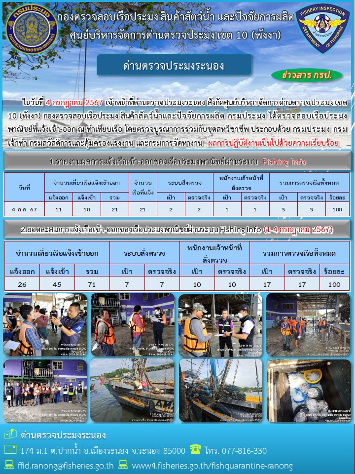 ตรวจสอบเรือประมงพาณิชย์ ณ ท่าเทียบเรือประมง..คลิก