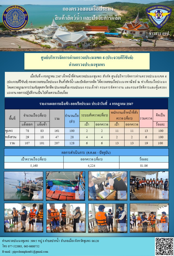 ข่าวสารการปฎิบัติงานประจำวันที่ 4 กรกฎาคม 2567