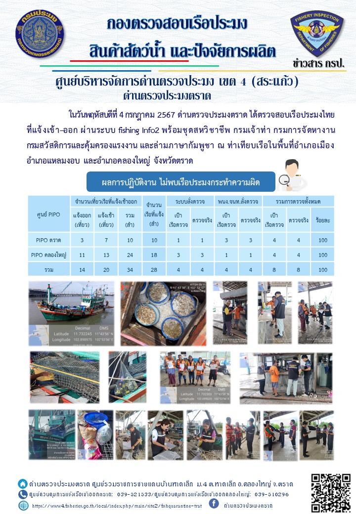 ผลการปฏิบัติงานของด่านตรวจประมงตราด ประจำวันที่ 4 กรกฎาคม 2567..คลิก