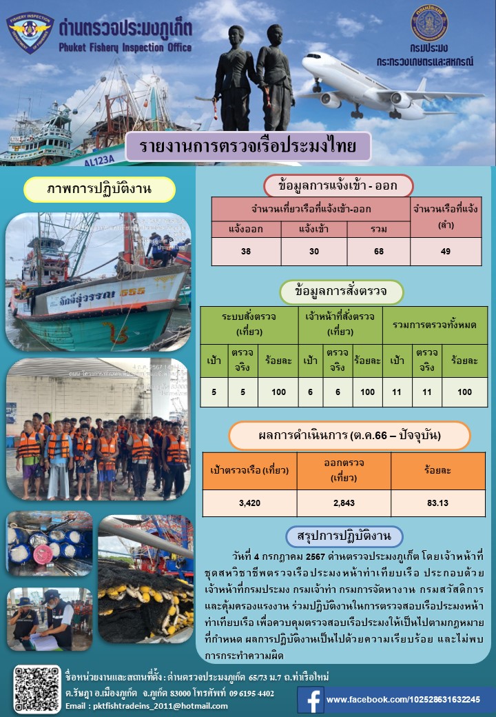 ข่าวประชาสัมพันธ์กิจกรรมการตรวจเรือประมงพาณิชย์แจ้งเข้า - ออก วันที่ 4 กรกฎาคม 2567..คลิก