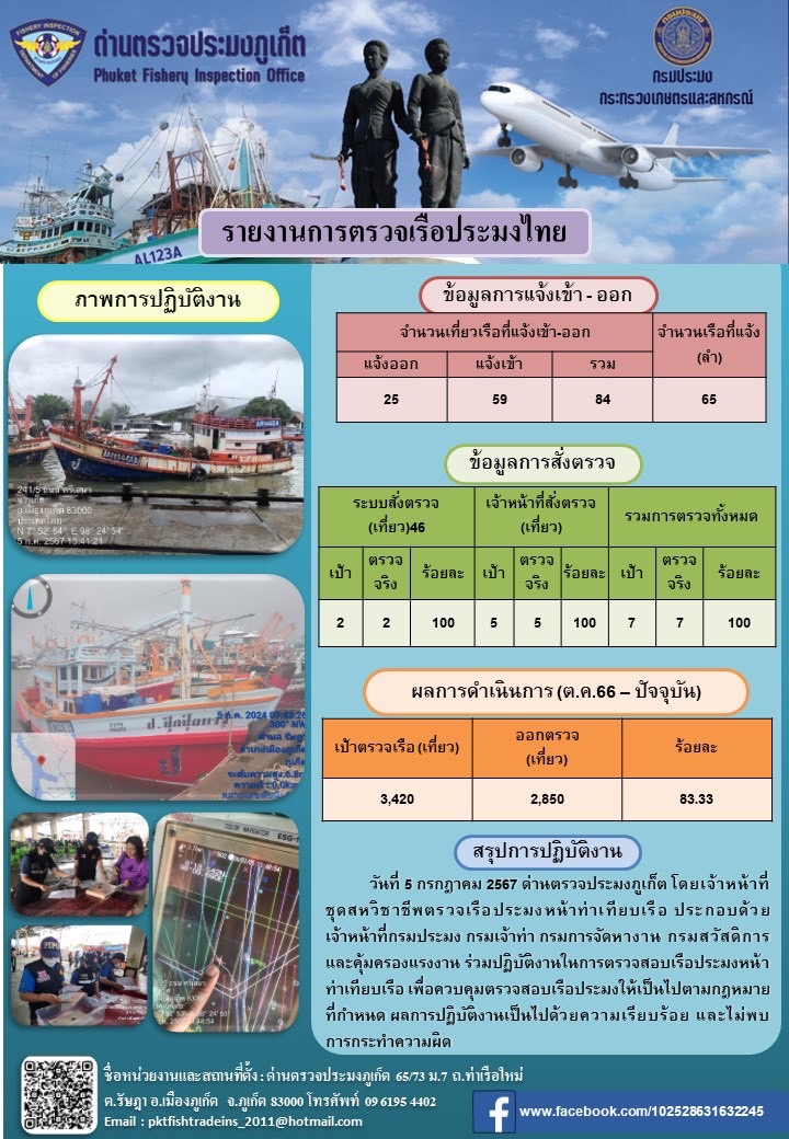 ข่าวประชาสัมพันธ์กิจกรรมการตรวจเรือประมงพาณิชย์แจ้งเข้า - ออก วันที่ 5 กรกฎาคม 2567..คลิก