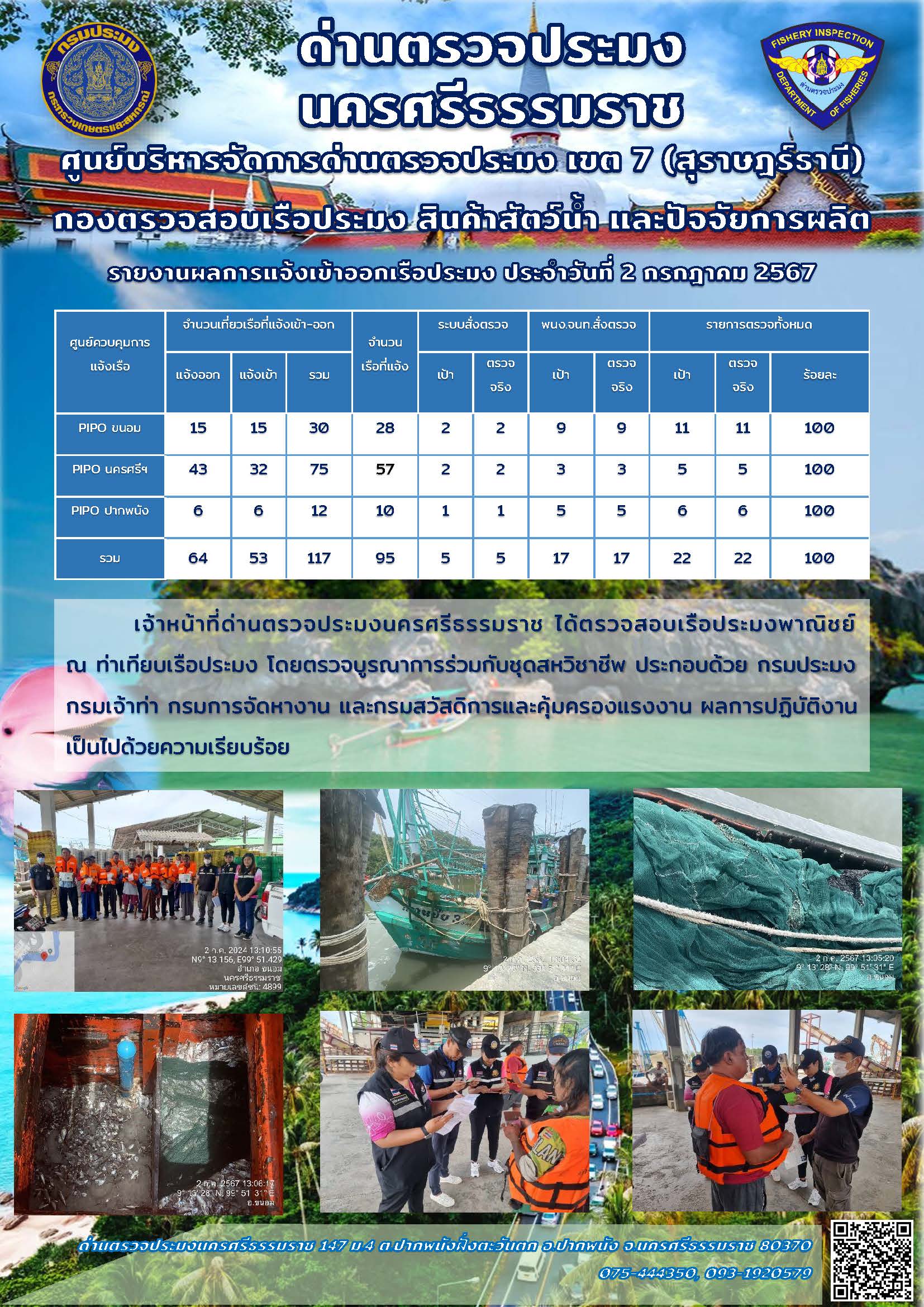 รายงานการปฏิบัติงาน ประจำวันที่ 2 กรกฎาคม 2567..คลิก