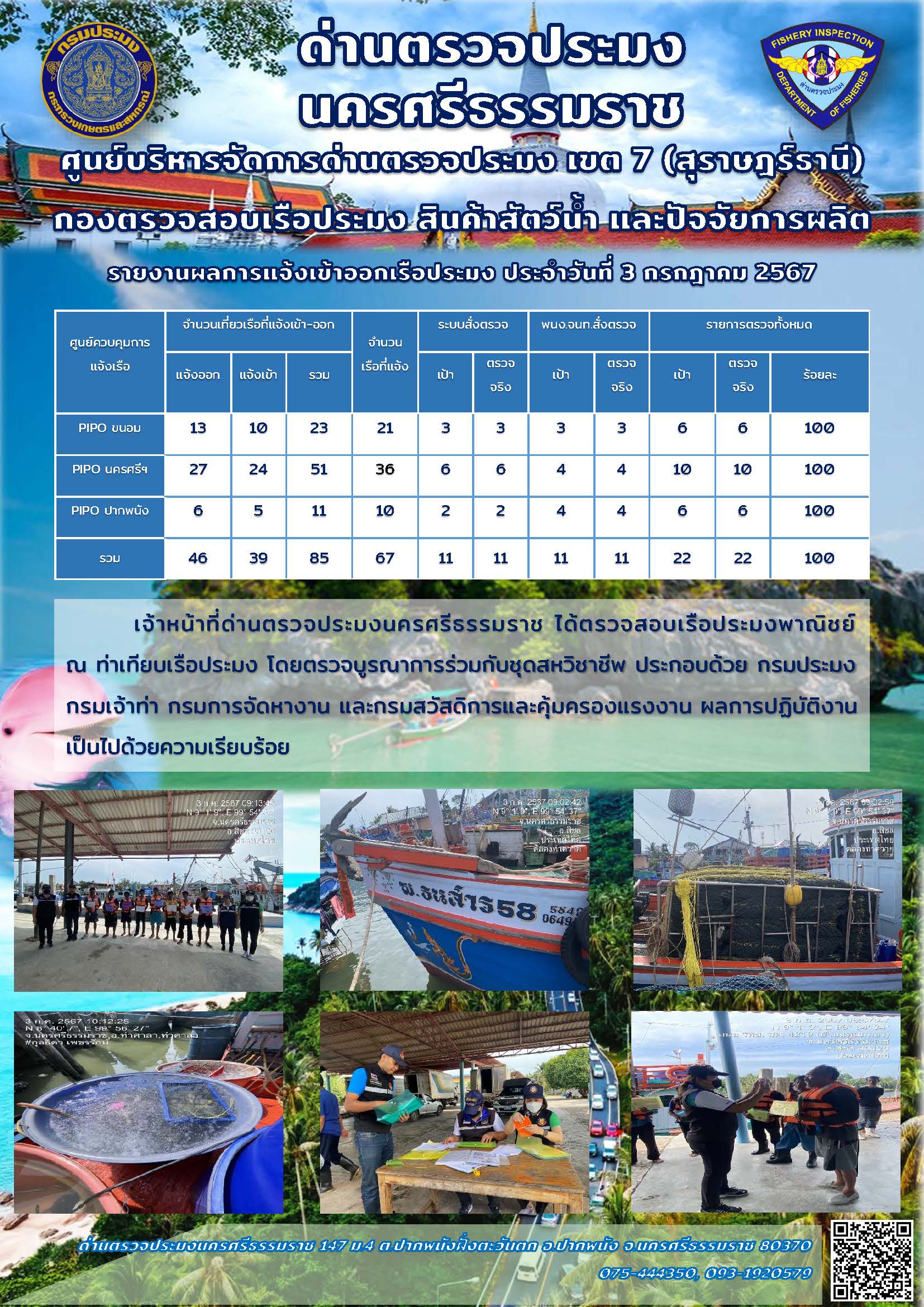รายงานการปฏิบัติงาน ประจำวันที่ 3 กรกฎาคม 2567..คลิก