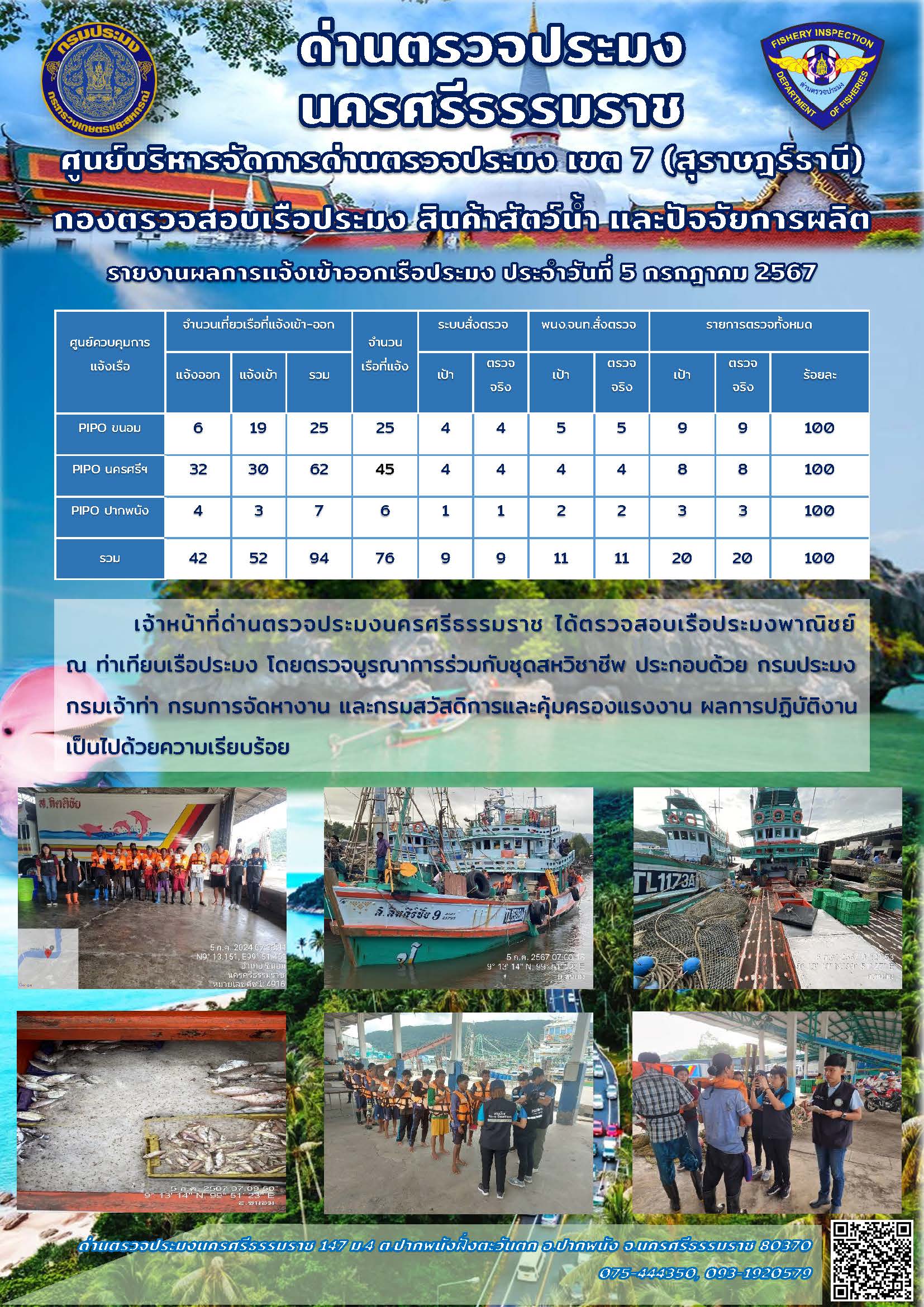 รายงานการปฏิบัติงาน ประจำวันที่ 5 กรกฎาคม 2567..คลิก