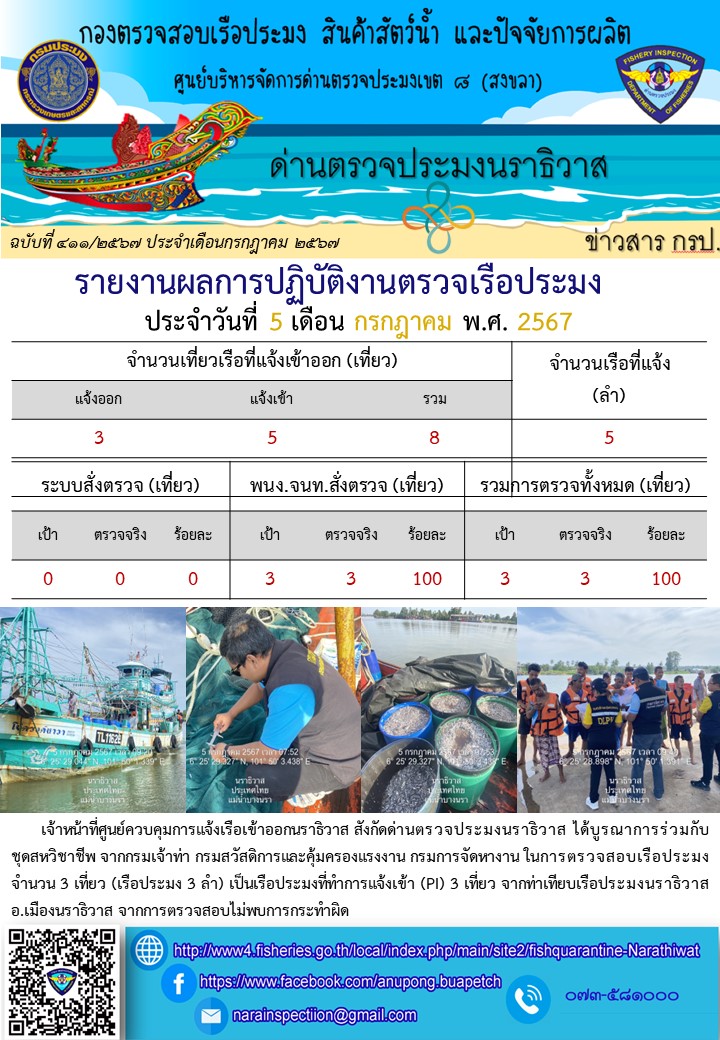 ประชาสัมพันธ์ด่านตรวจประมงนราธิวาส ประจำวันที่ 5 กรกฎาคม 2567..คลิก