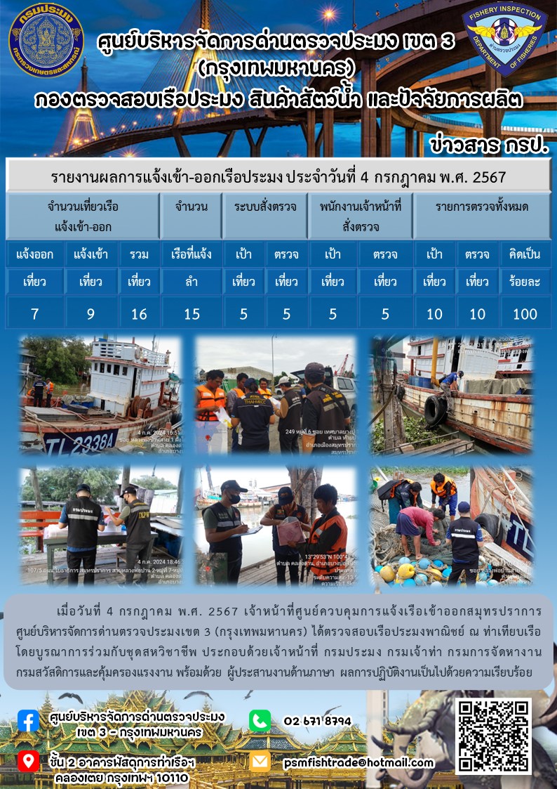ประชาสัมพันธ์ศูนย์บริหารจัดการด่านตรวจประมงเขต 3 (กรุงเทพมหานคร) ประจำวันที่ 5 กรกฎาคม 2567..คลิก