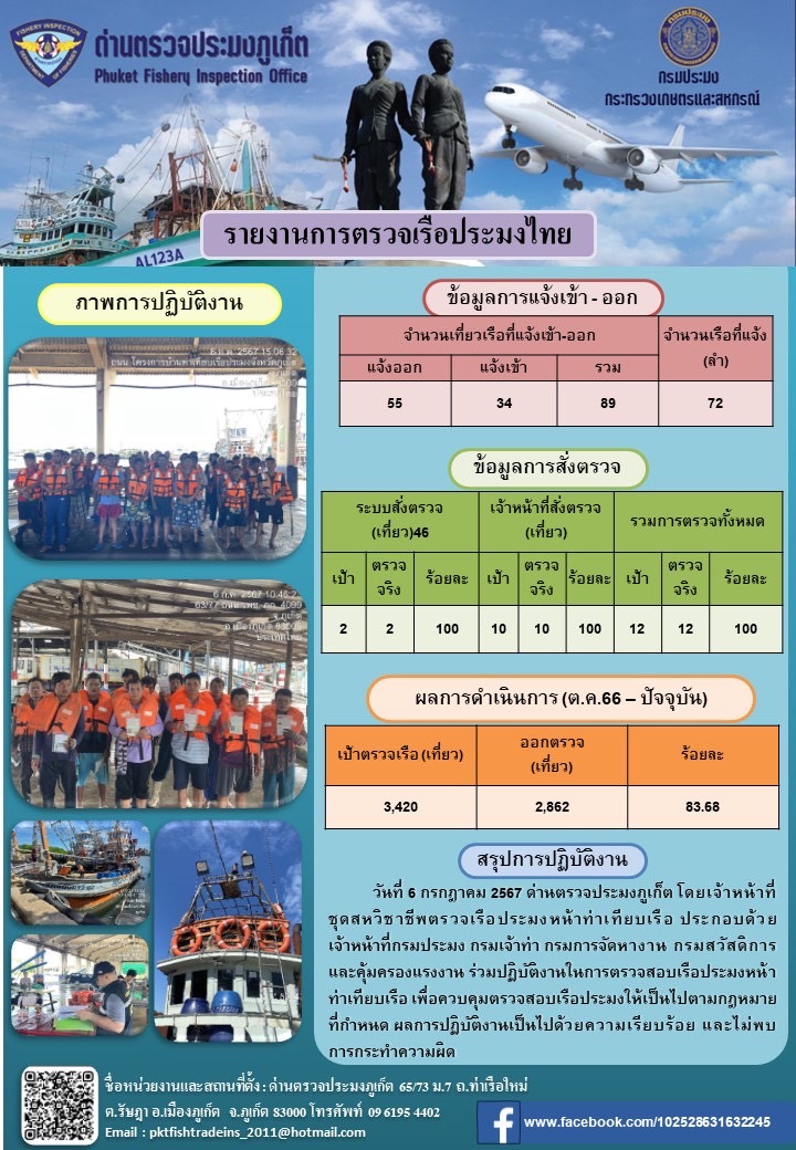 ข่าวประชาสัมพันธ์กิจกรรมการตรวจเรือประมงพาณิชย์แจ้งเข้า - ออก วันที่ 6 กรกฎาคม 2567..คลิก