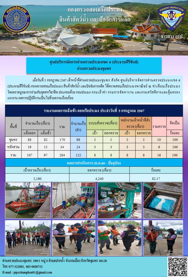 ข่าวสารการปฎิบัติงานประจำวันที่ 5 กรกฎาคม 2567