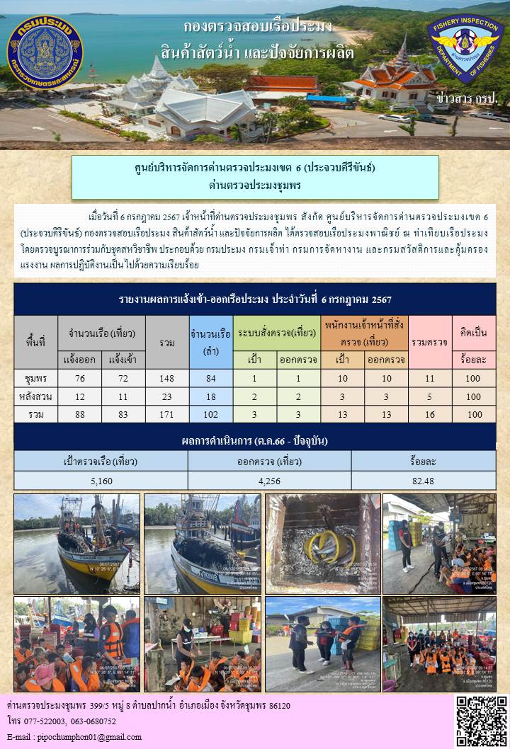 ข่าวสารการปฎิบัติงานประจำวันที่ 6 กรกฎาคม 2567