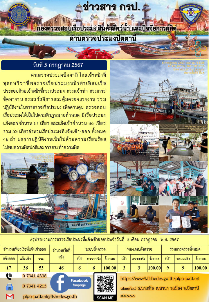 ข่าวสารการปฏิบัติงาน ด่านตรวจประมงปัตตานี วันที่ 5 กรกฏาคม 2567..คลิก