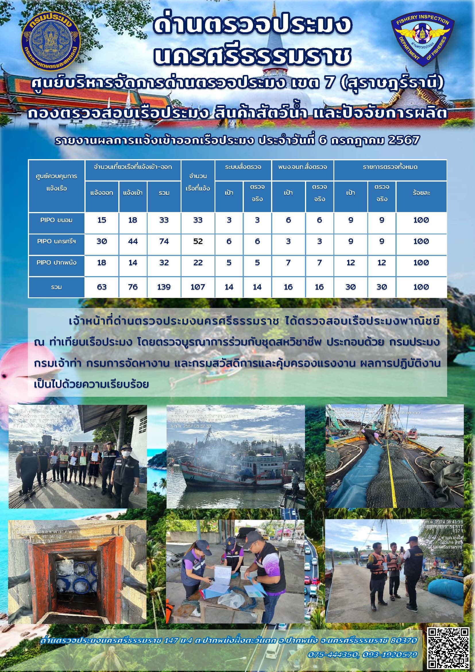 รายงานการปฏิบัติงาน ประจำวันที่ 6 กรกฎาคม 2567..คลิก