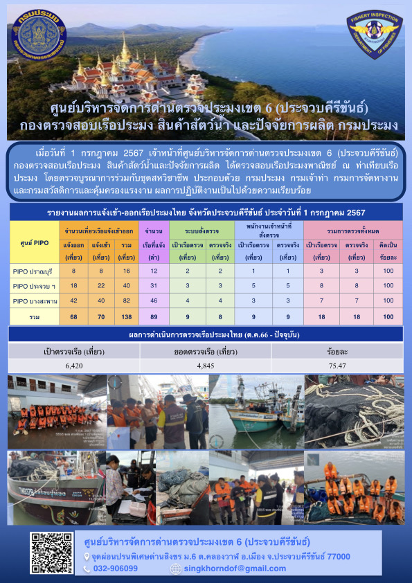 ตรวจสอบเรือประมงพาณิชย์ ณ ท่าเทียบเรือประมง..คลิก