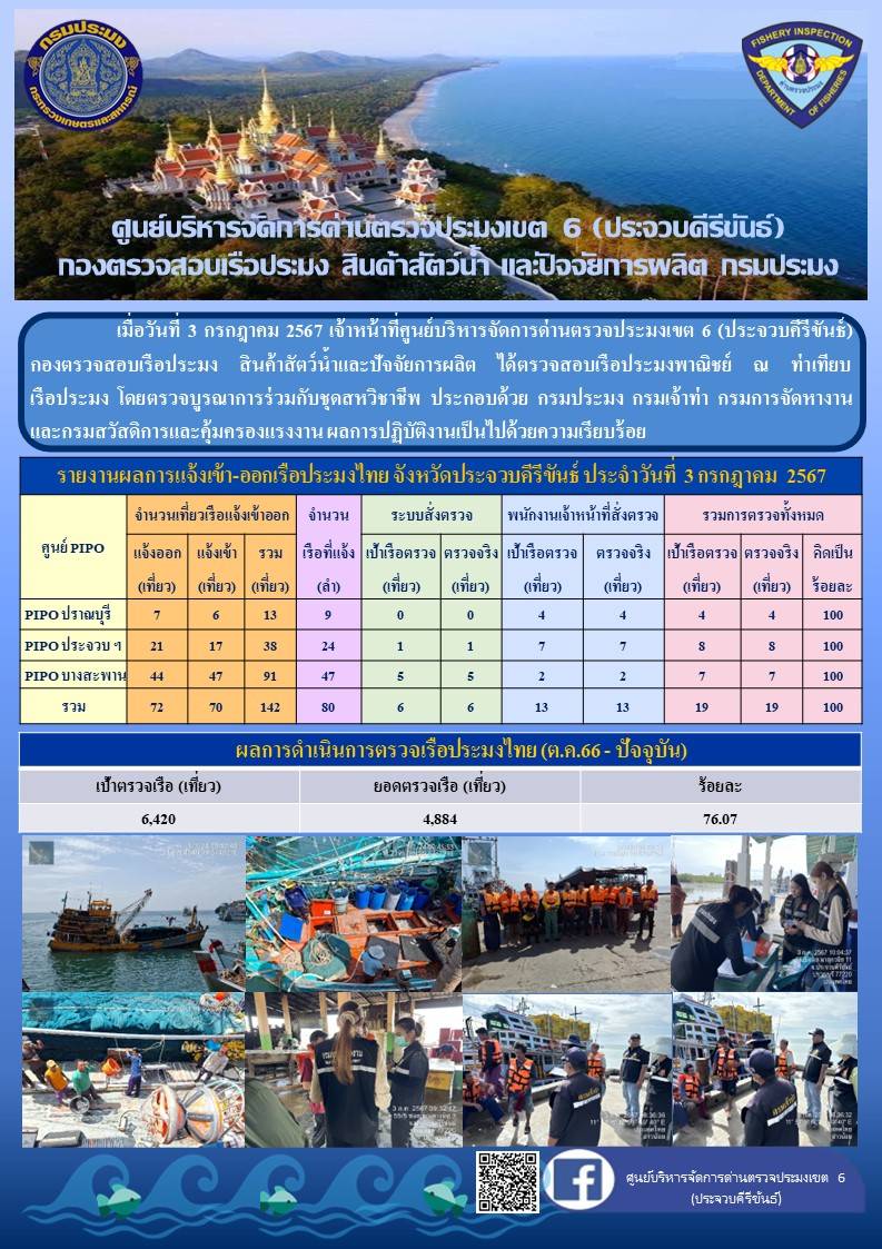 ตรวจสอบเรือประมงพาณิชย์ ณ ท่าเทียบเรือประมง..คลิก