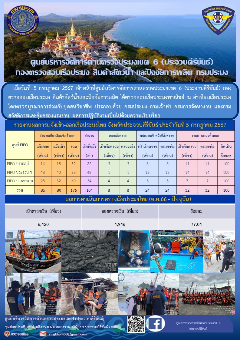 ตรวจสอบเรือประมงพาณิชย์ ณ ท่าเทียบเรือประมง..คลิก