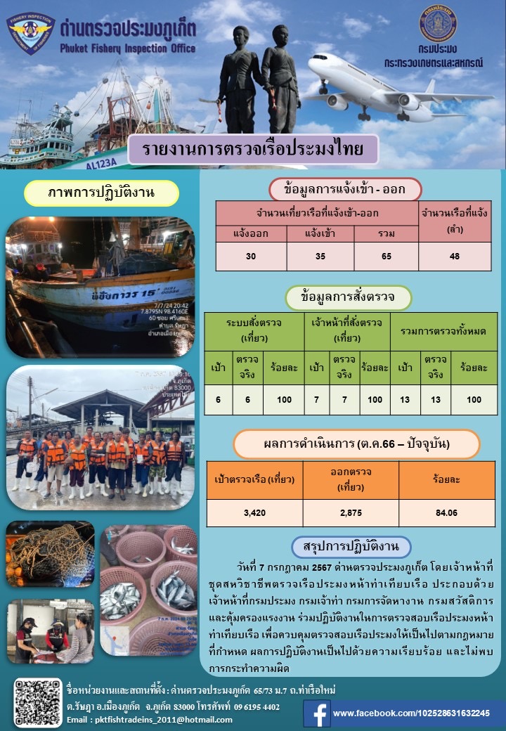 ข่าวประชาสัมพันธ์กิจกรรมการตรวจเรือประมงพาณิชย์แจ้งเข้า - ออก วันที่ 7 กรกฎาคม 2567..คลิก
